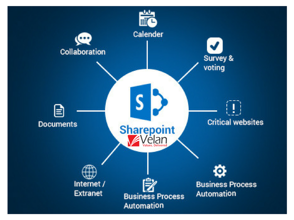 sharepoint development services