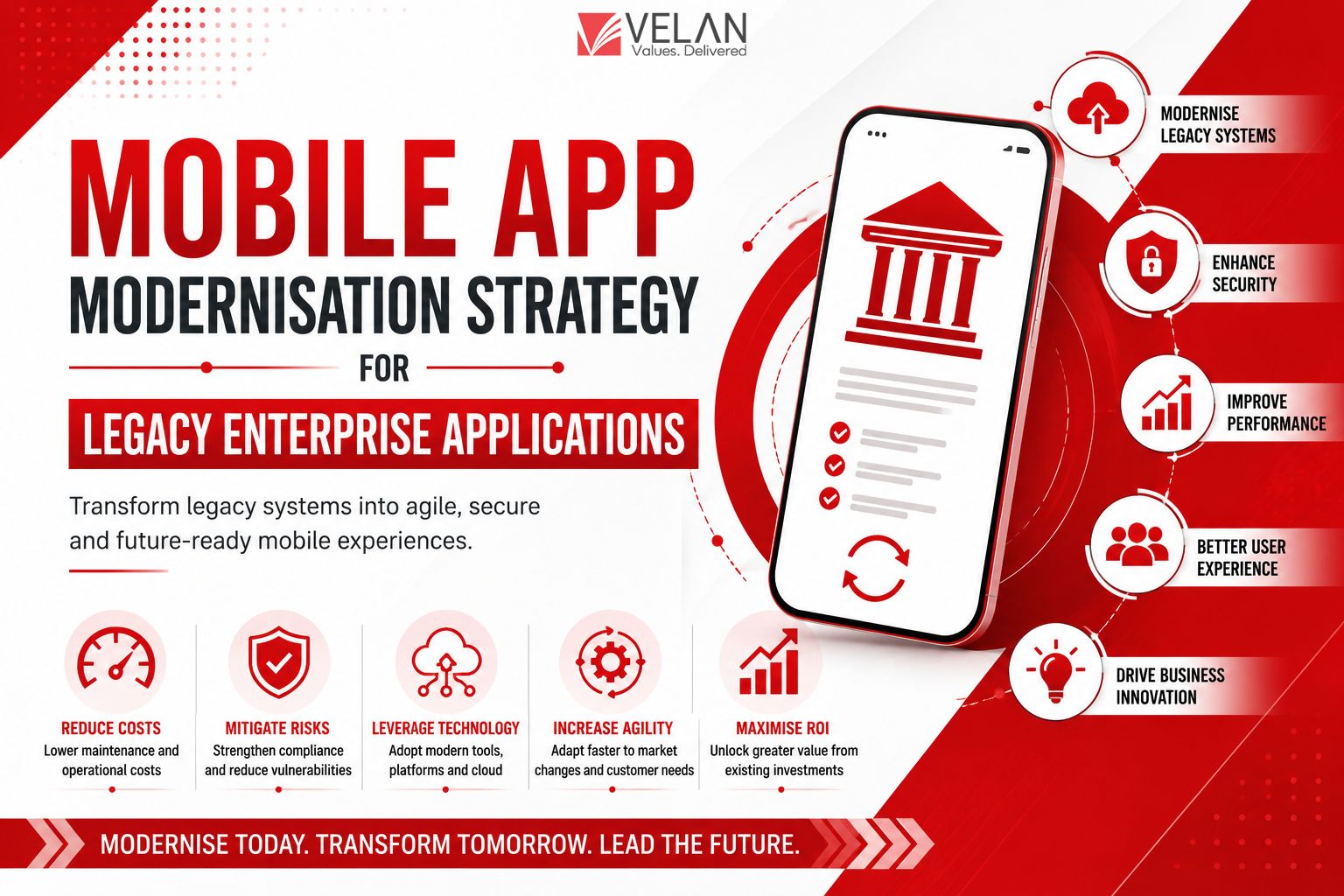 Mobile app modernisation