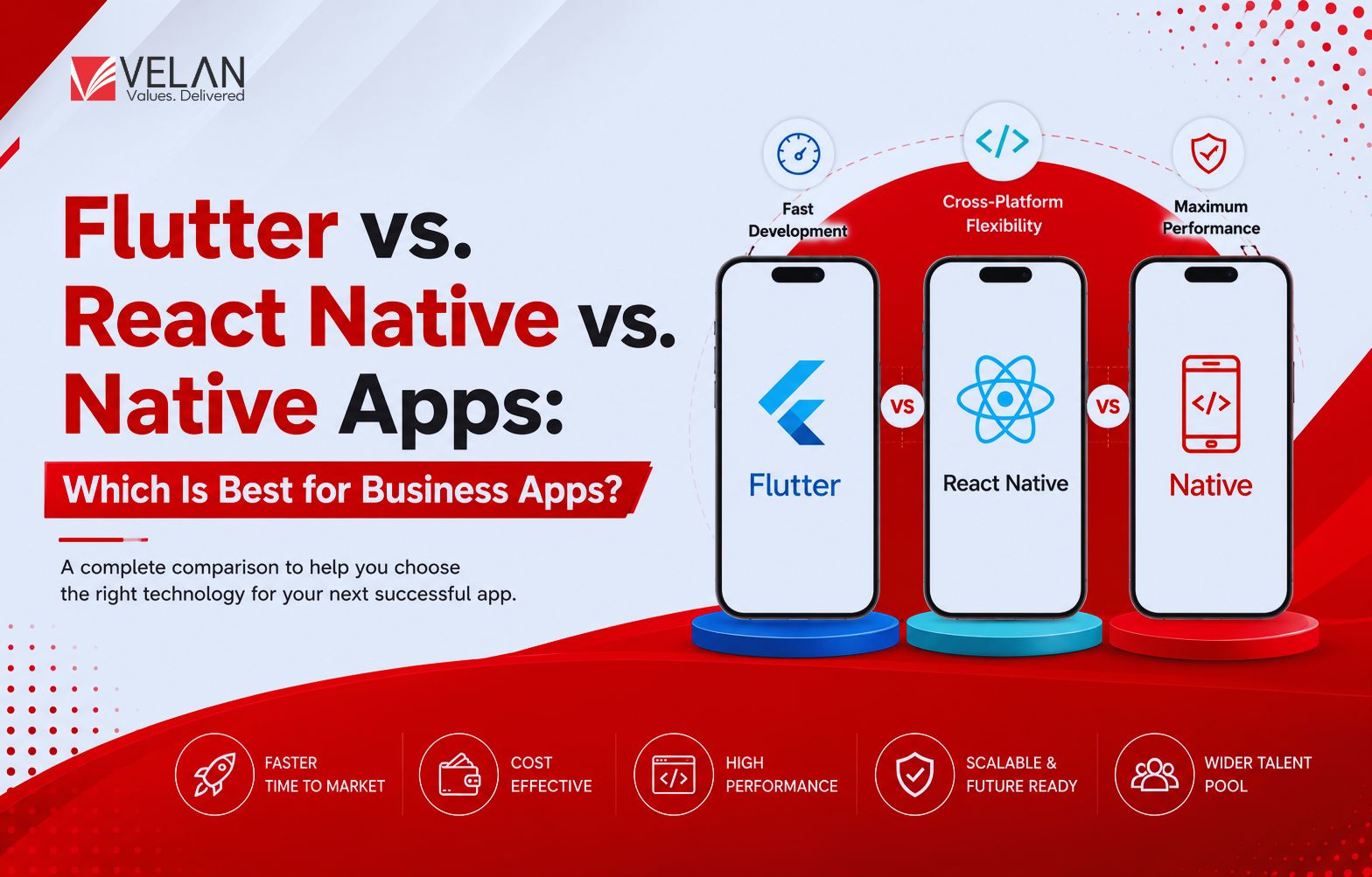 Flutter vs. React Native vs. Native Apps: Which Is Best for Business Apps
