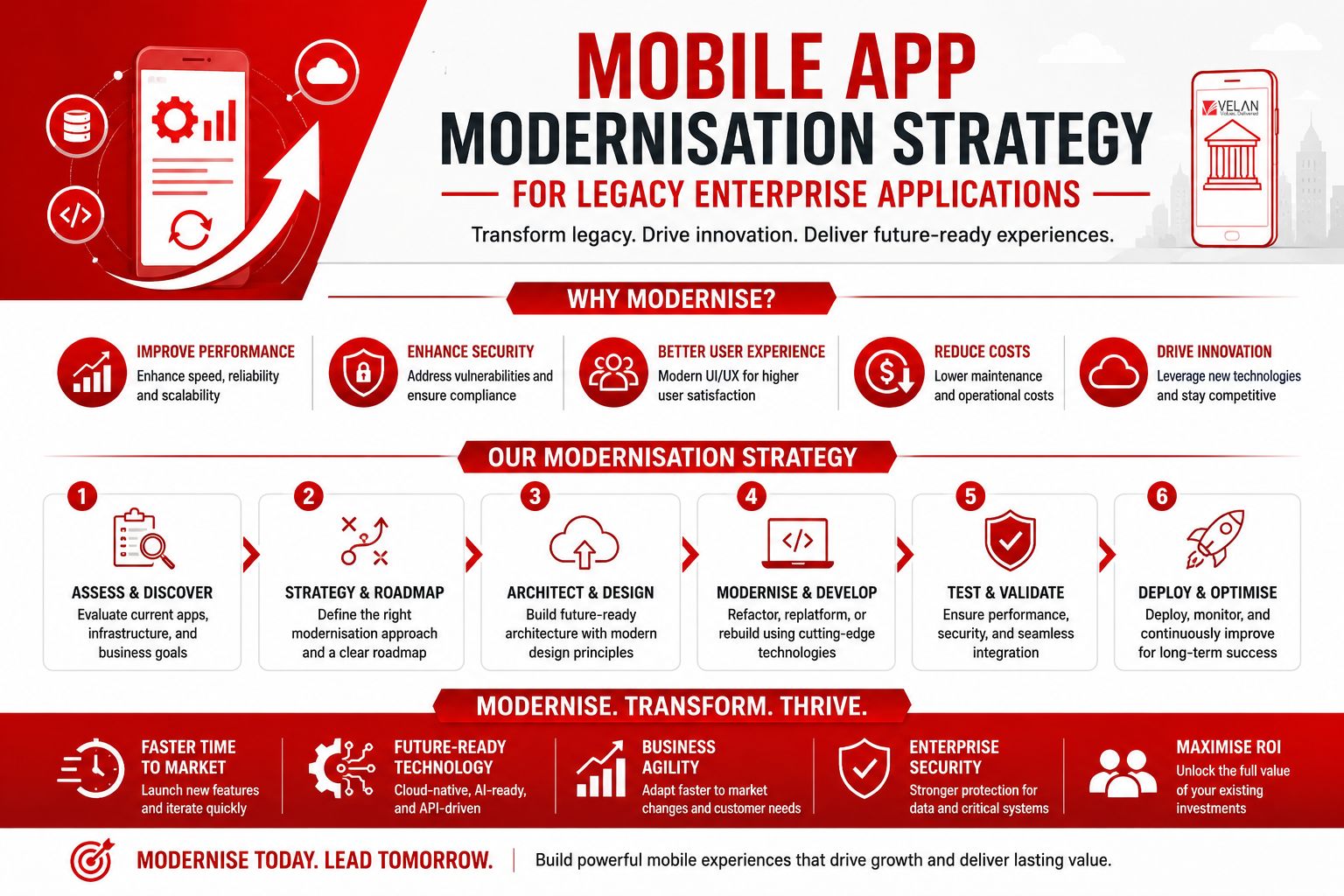 Mobile App Modernisation Strategy for Legacy Enterprise Applications